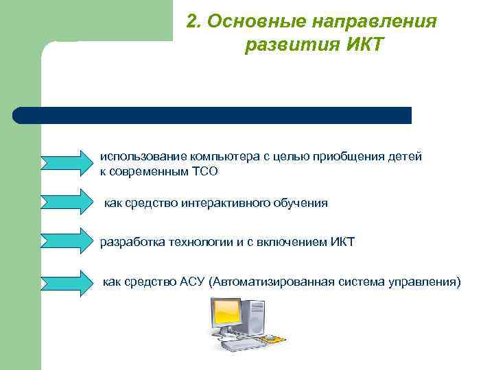 Перспективы развития икт презентация