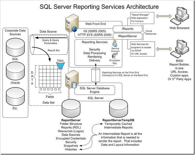 Как открыть схему данных в sql server