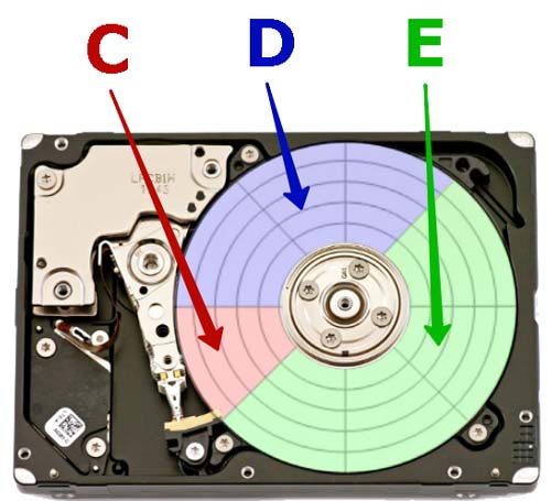 Как правильно разбить жесткий диск на разделы в windows 7 без потери данных: пошаговая инструкция + видео