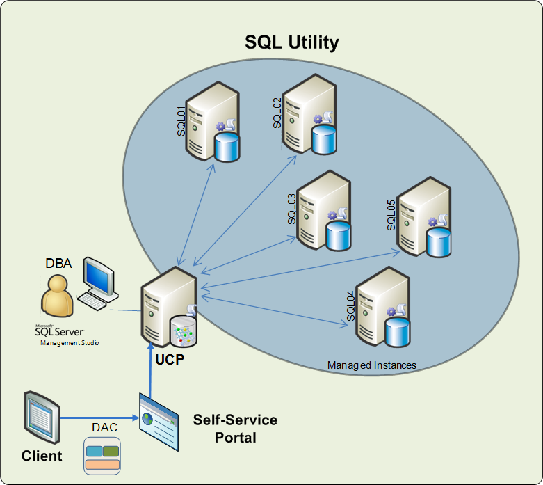 Sql server изображения