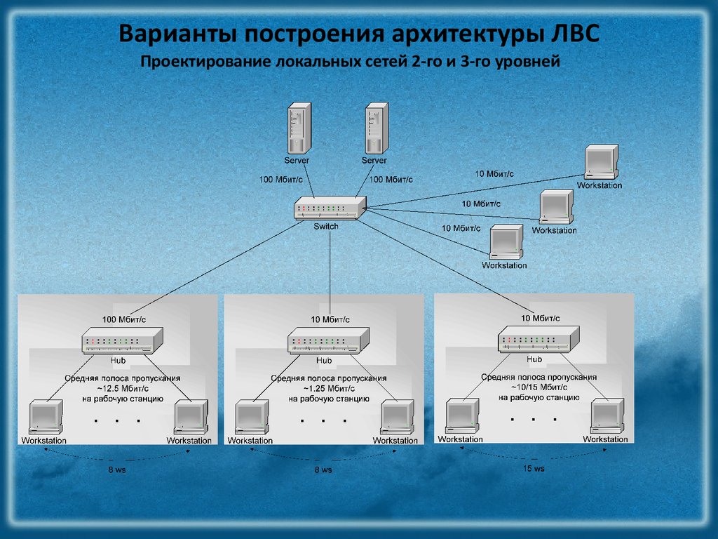 Схема построения локальной сети