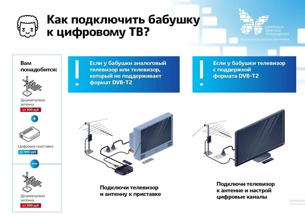 Карта аналогового тв