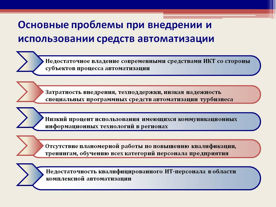 Предпосылки реализации проекта это