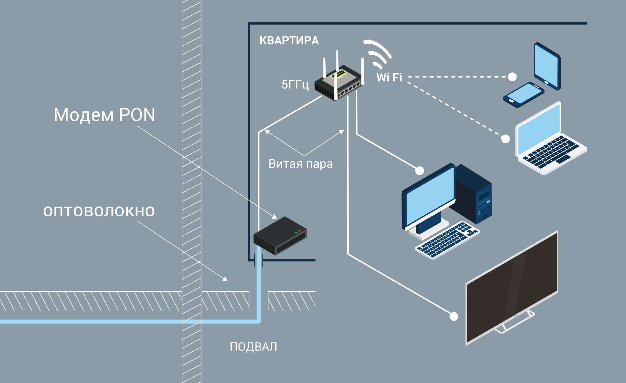 Как настроить и прошить роутер huawei hg8245h