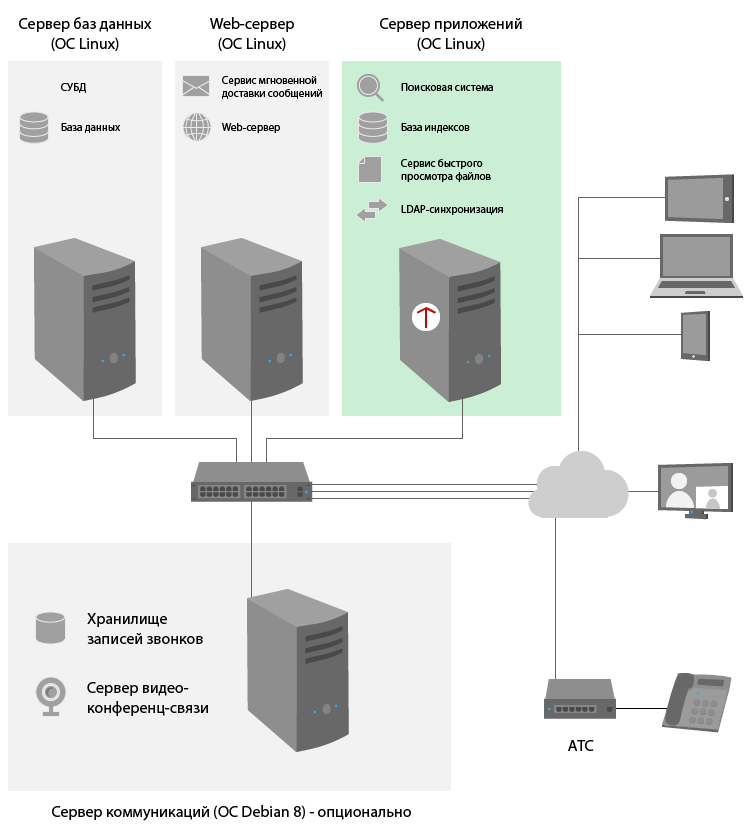 Open server panel. Сервер на линуксе схема. Коммуникационный сервер. Поддержка сервера линукс. Web Server на линуксе.