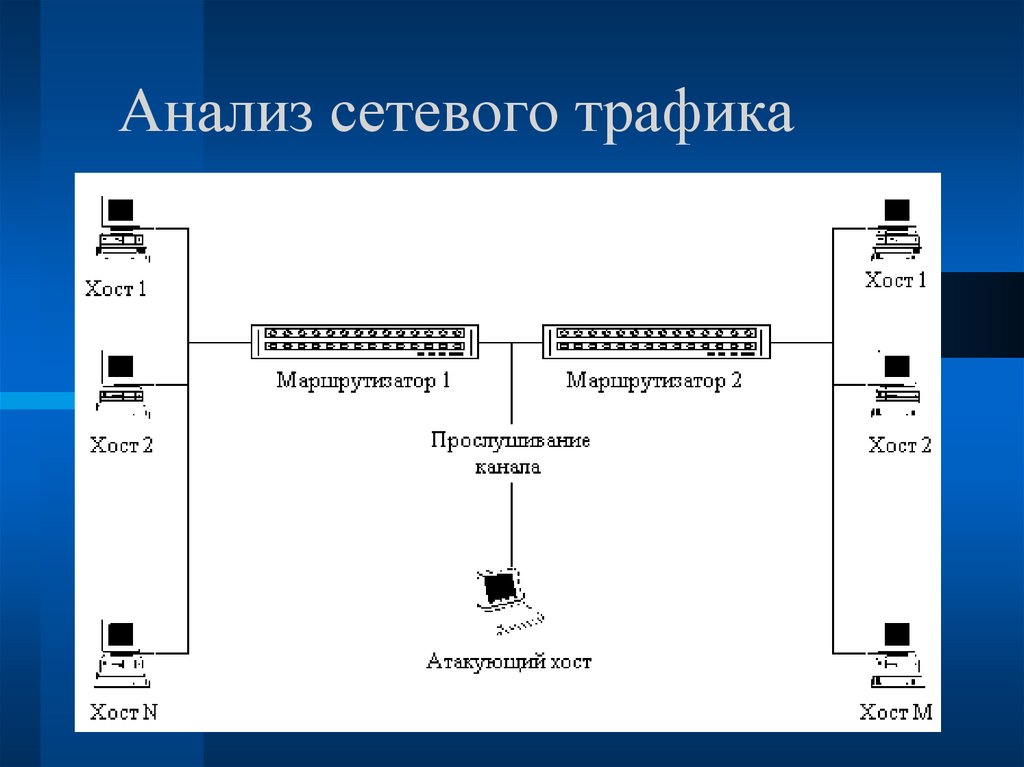 Анализ проектирование и настройка схемы потоков трафика в компьютерной сети