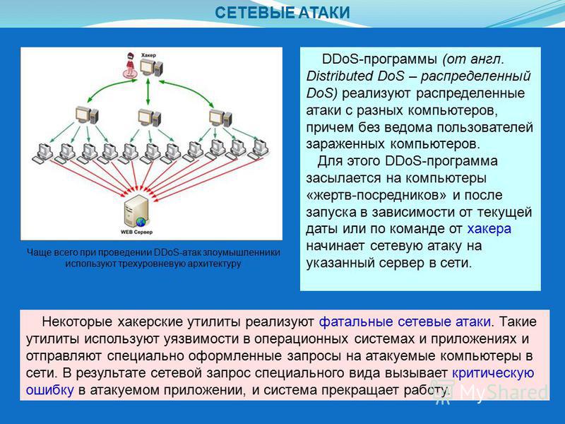 Защита от ddos атак презентация