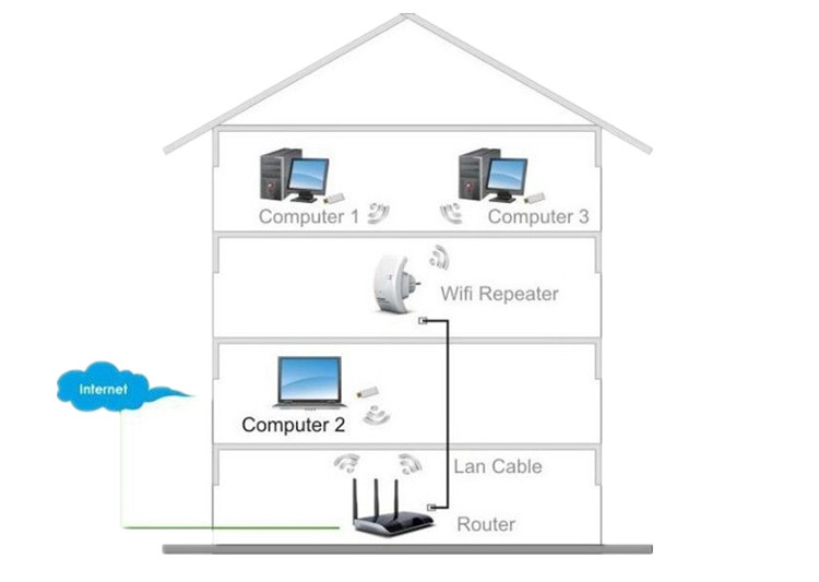 Как выбрать wi-fi роутер для дома: советы zoom