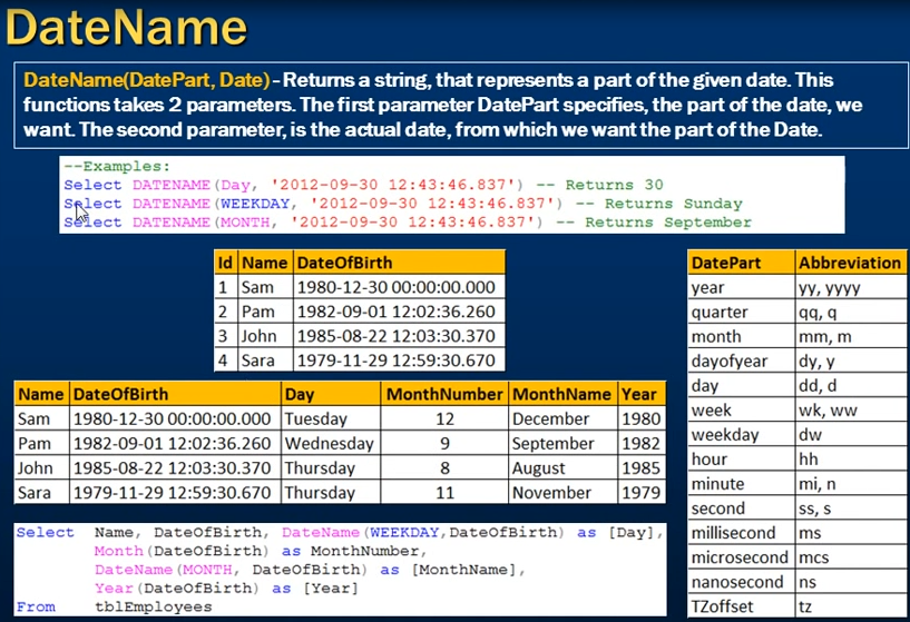 Sql convert date functions and formats