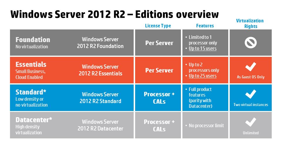 Установка сервера терминалов в windows server 2012 r2