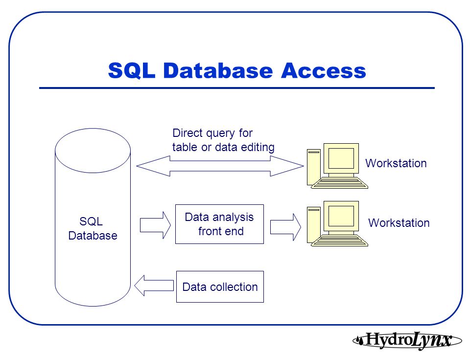 История развития sql презентация