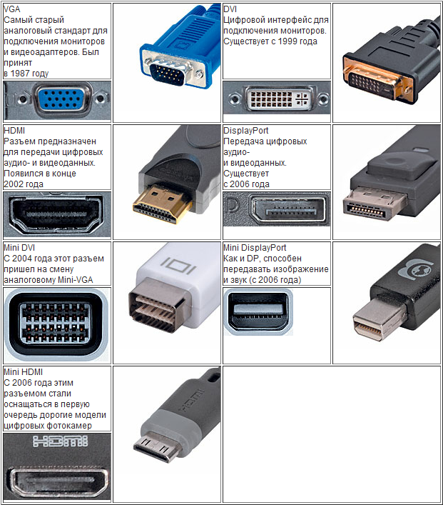 Через hdmi плохая картинка