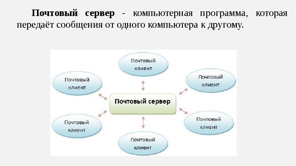 Почтовый сервер фото