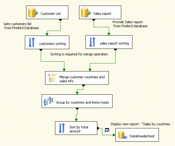 Ssis 007. Типы данных Firebird. SSIS-01. SSIS 996. SSIS-279.