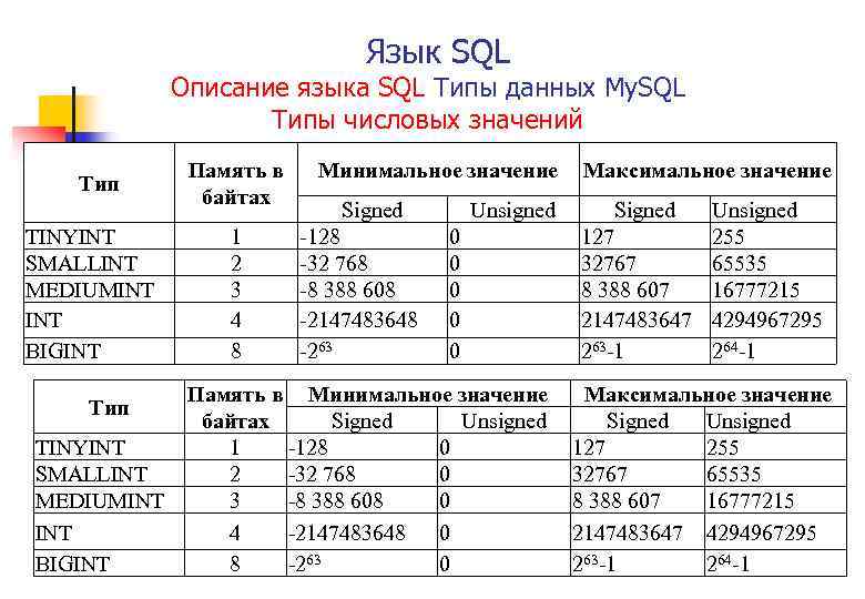 Тип данных для изображения sql