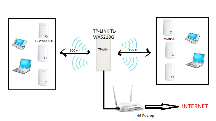 Wifi ретранслятор