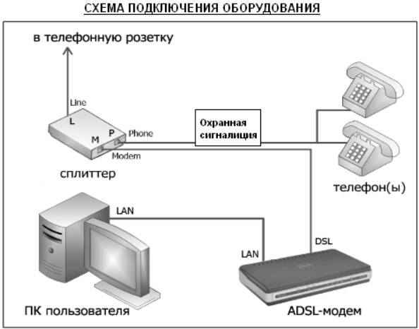 Схема подключения модема