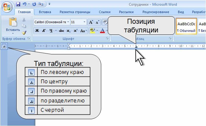 Сверху и снизу от таблиц и рисунков отбиваются пустые строки