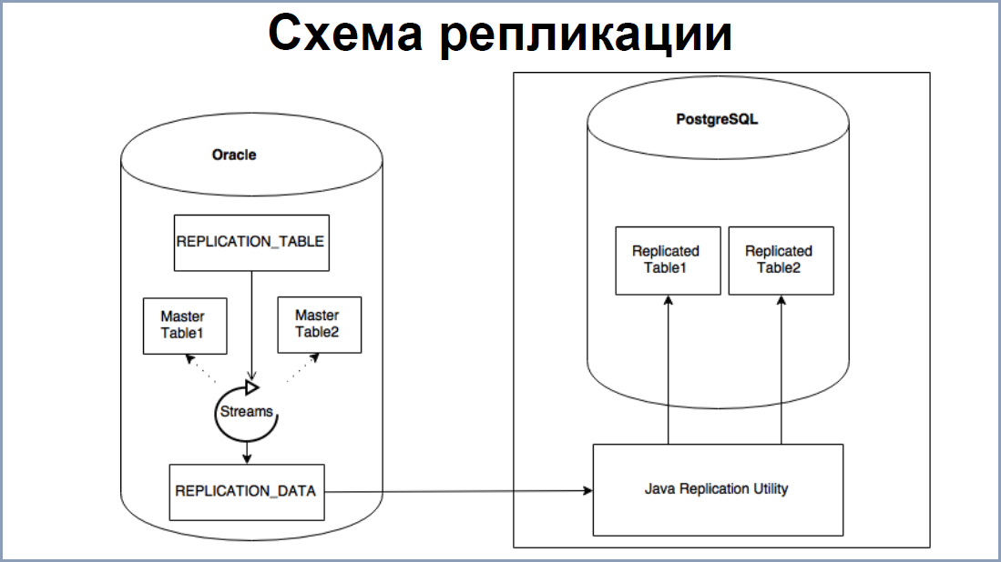 Настройка и начало работы с postgresql