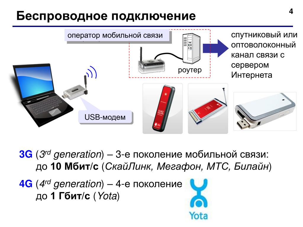 Подключение и настройка интернета на ноутбуке через модем: windows 7 и 10