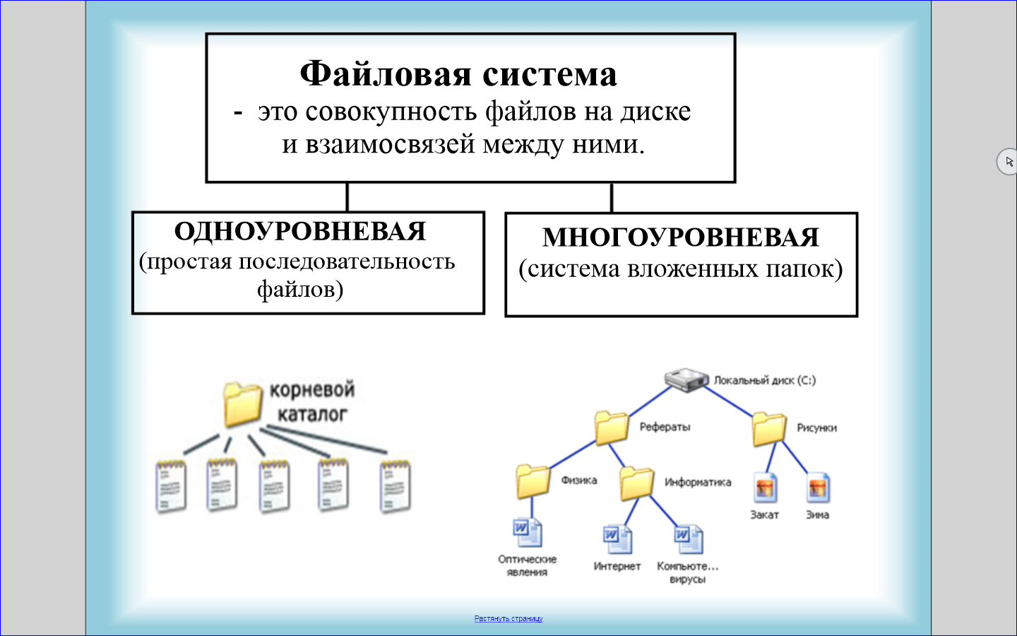 Файловая система схема