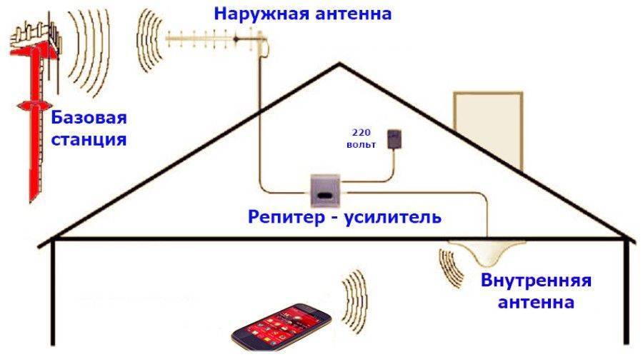 Карта антенн сотовой связи