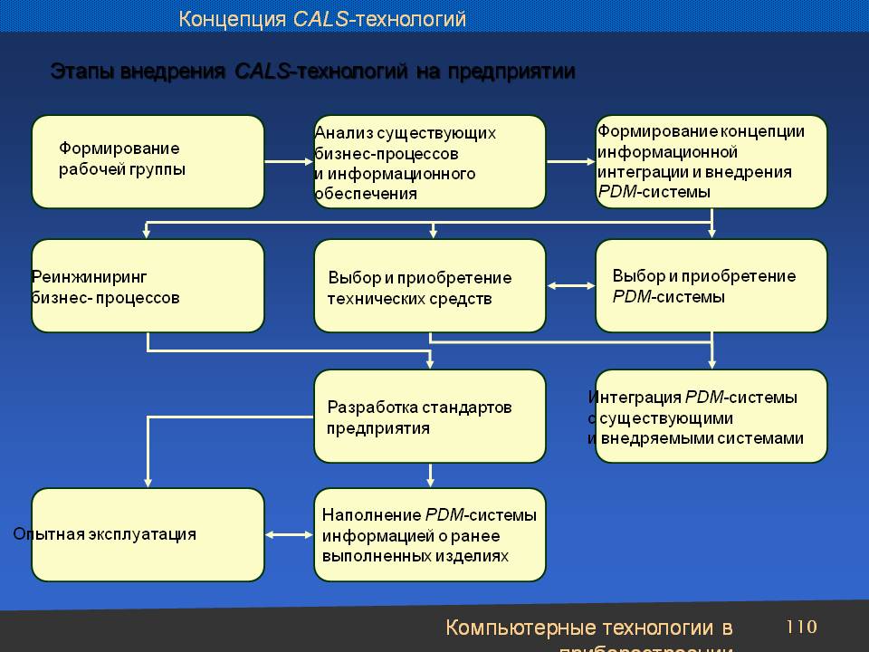 Cals технологии картинки