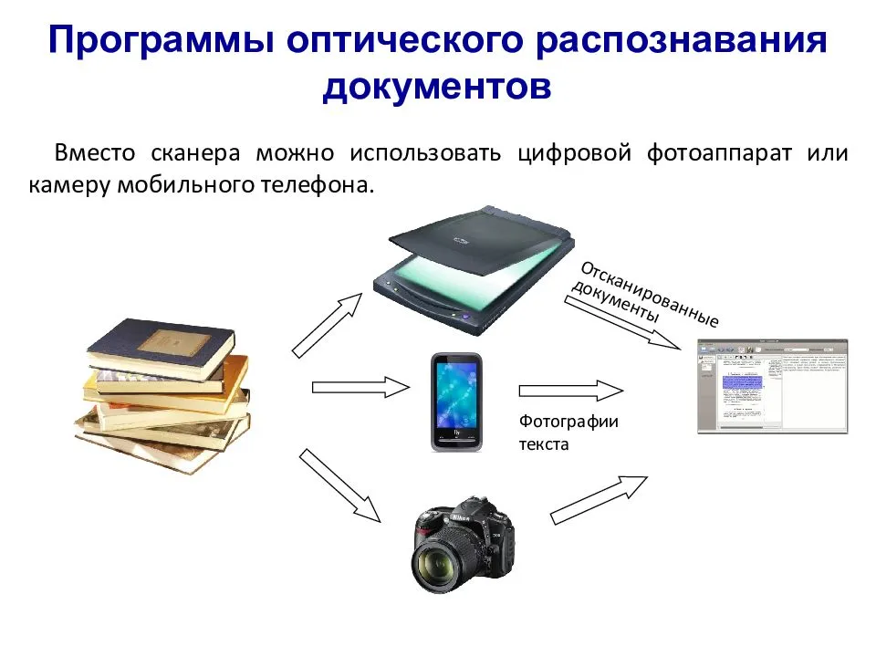 Какие существуют программы распознавания рукописного текста