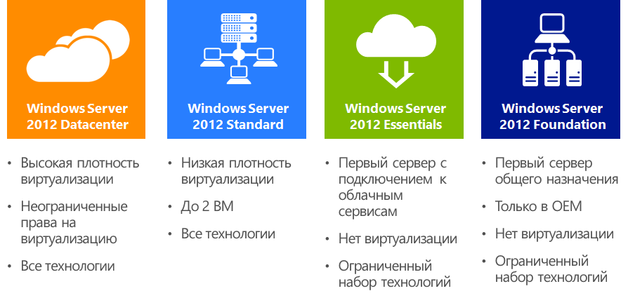 Microsoft sql server для windows 10 (32/64 bit)