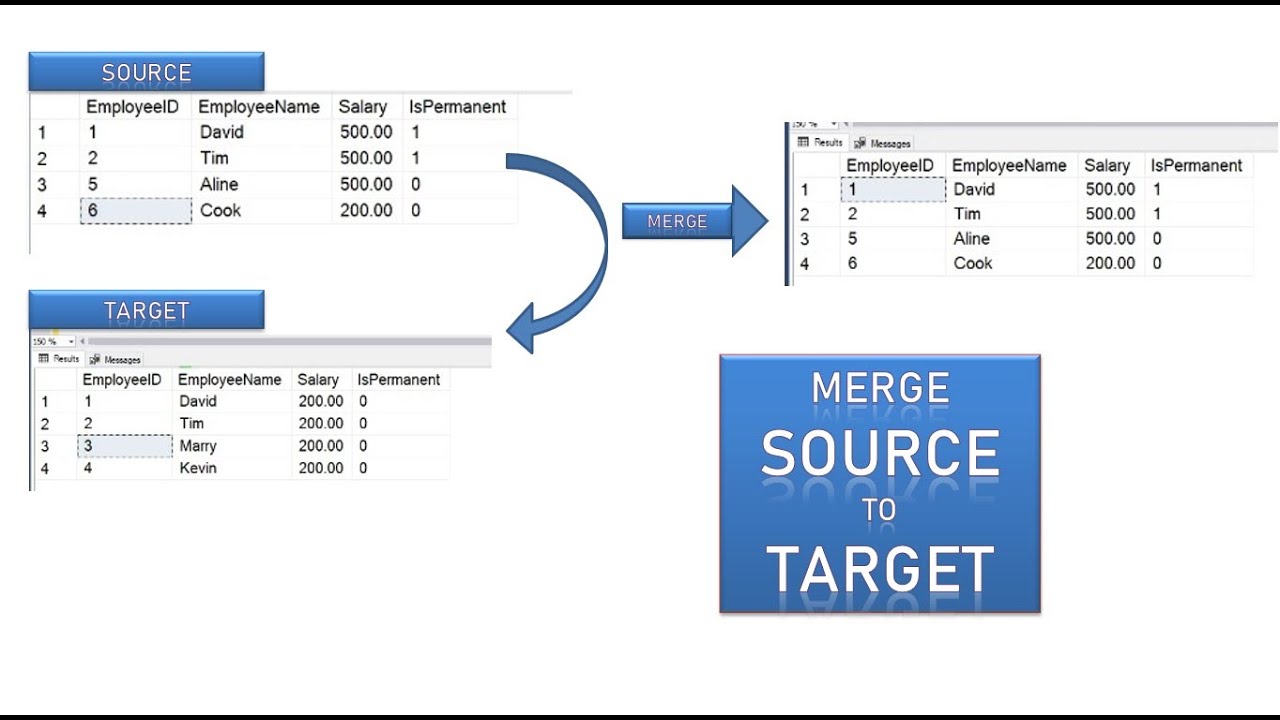 Операторы sql: какие есть и как с ними работать