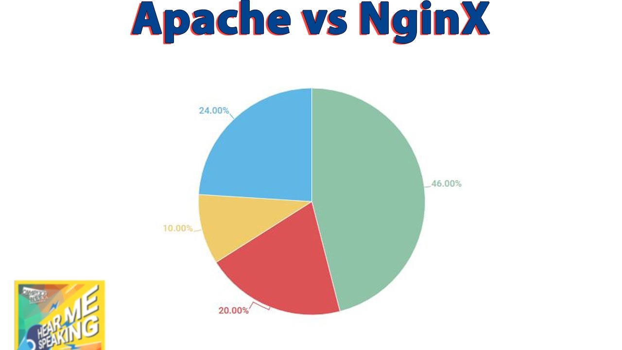 Iis vs apache vs nginx: which is the best web server?