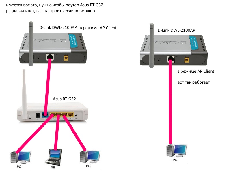 Для чего нужна точка доступа D-Link DWL-2100АР Её внешний вид, комплектация и характеристики Как подключить и настроить точку доступа Режимы работы