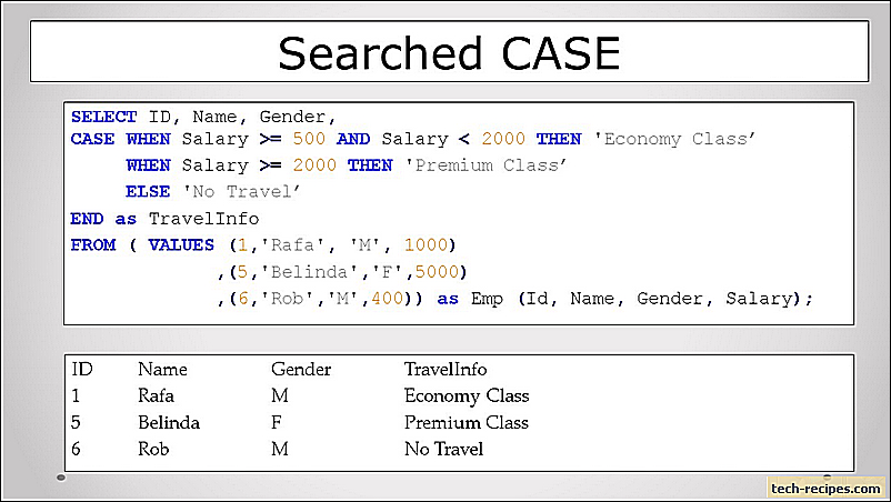 Примеры использования выражения case в transact-sql