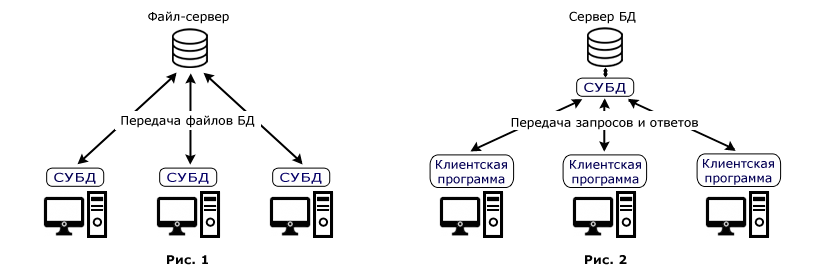 Как на sql server разрешить удаленные соединения