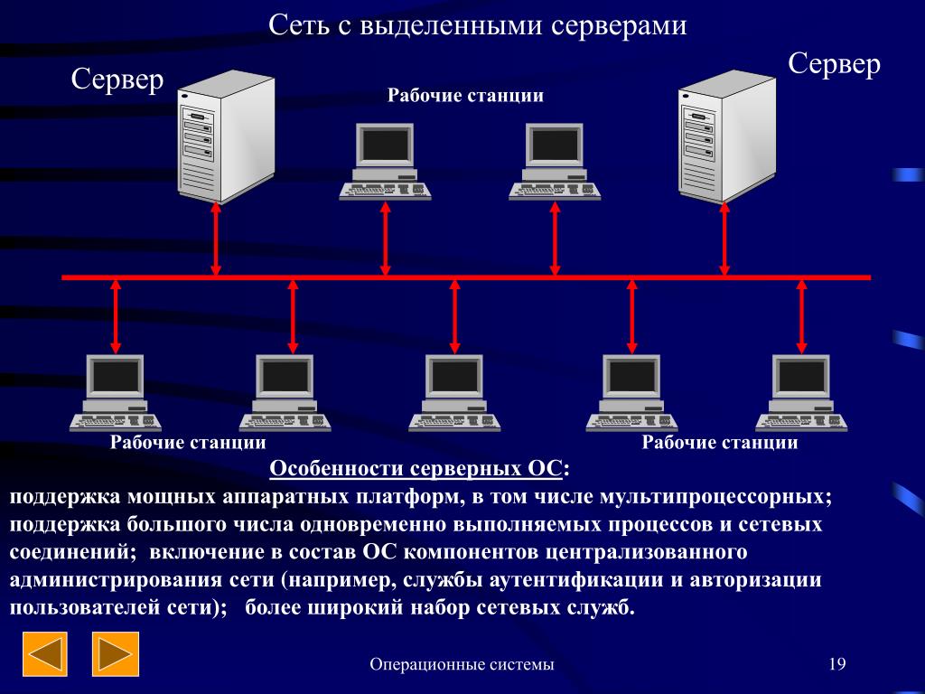 Сервер графическое изображение