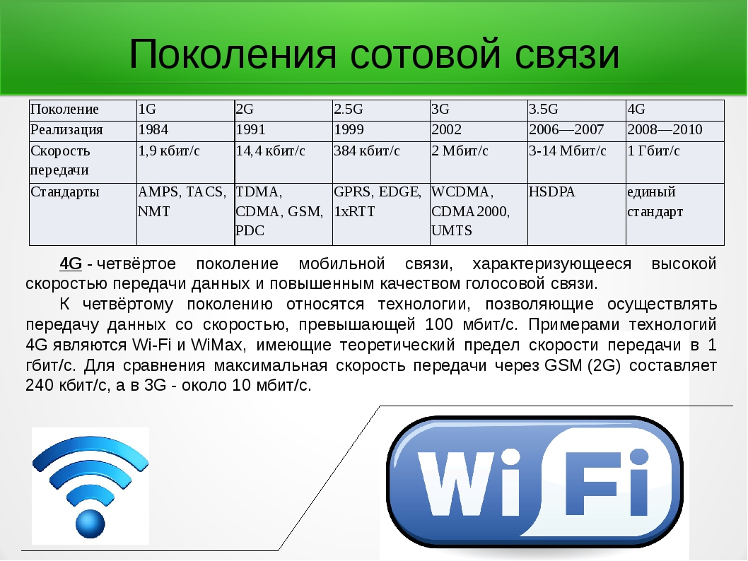 Чем отличается сим карта 4g от 2g