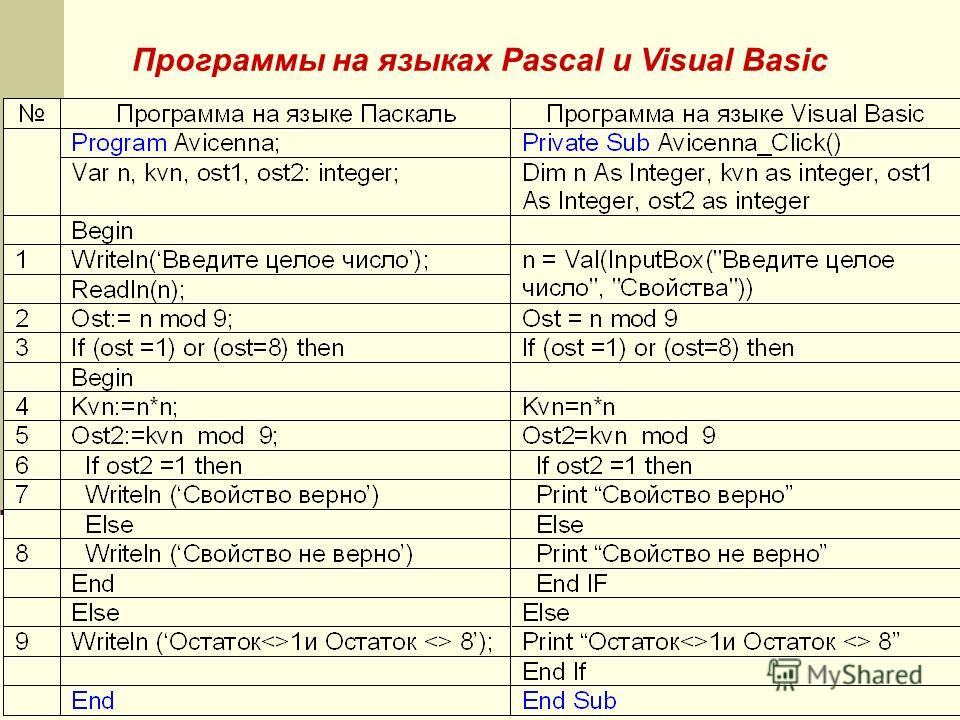 Таблица общие данные