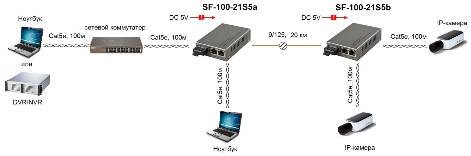 Дальность работы sfp модулей: расчеты и значения