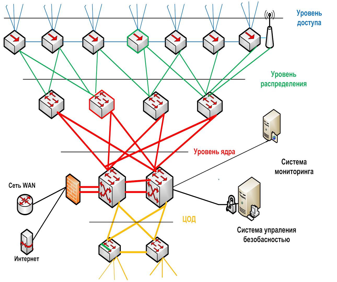Внутренняя сеть организации. Схема ЛВС. Схема организации сети ЛВС. Схема распределенной сети. Локально-вычислительная сеть (ЛВС).