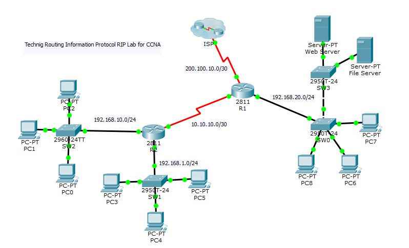 Configuring cisco g.shdsl hwics in cisco access routers - cisco
