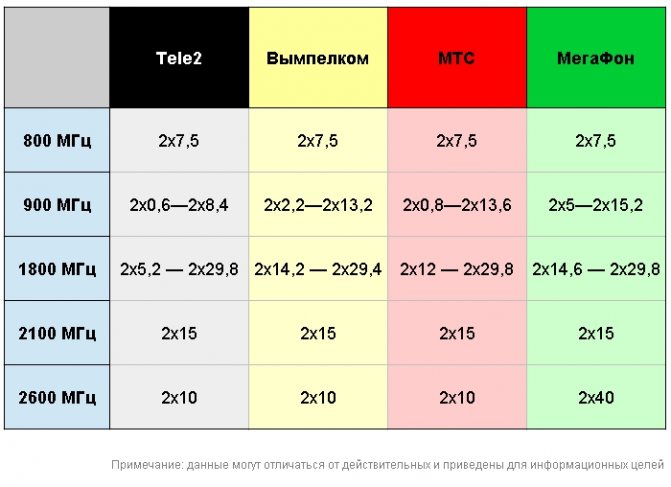 Теле2 интернет 4