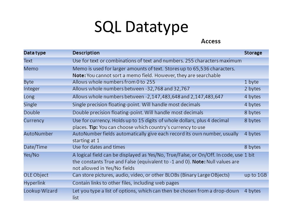 Дата данными. Числовой Тип данных в SQL. Числовой Тип данных в аксесс. Числовой Тип данных в SQL Server. Типы данных SQL таблица.