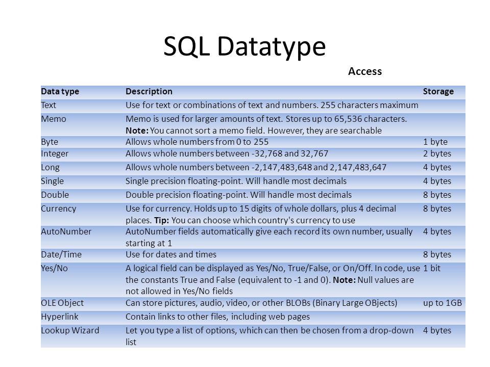 Sql server data types