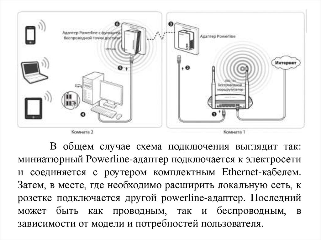 Схема plc адаптера