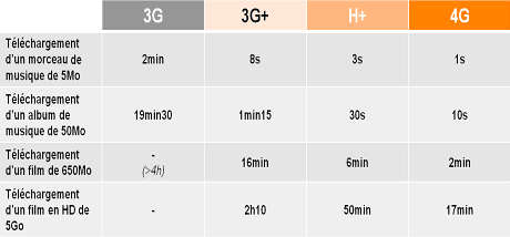 4g перевод. 4g 3g h+. G E H H+ 3g 4g. 4g h h+ что это. H+ 4g отличия.