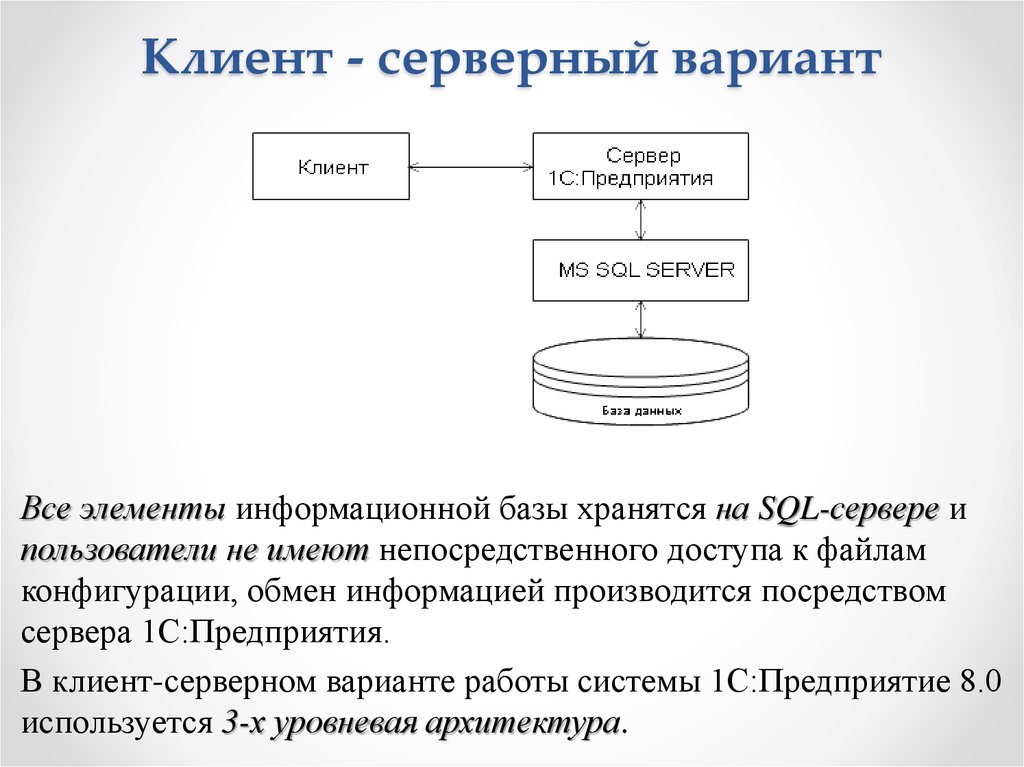 Выбор данных