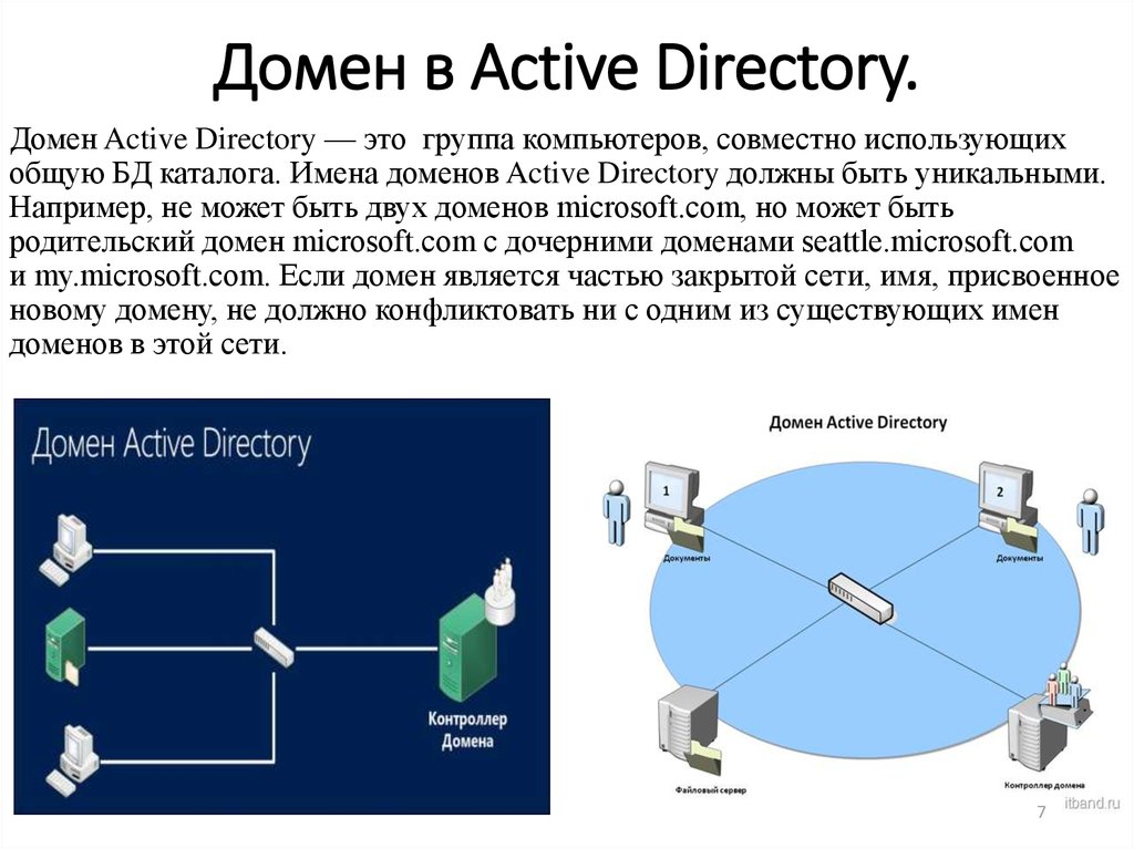 Атаки на active directory: часть 1 | defconru