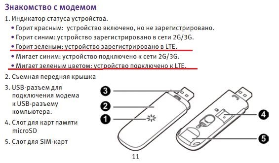 Сим карта дом ру для модема