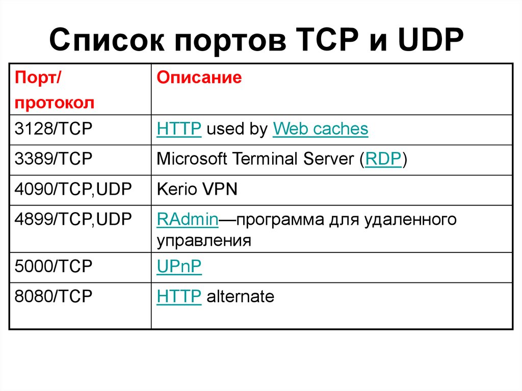 Tcp ip udp. Таблица портов и протоколов. Основные Порты TCP И udp. Порты протоколов TCP И udp. Udp порт.