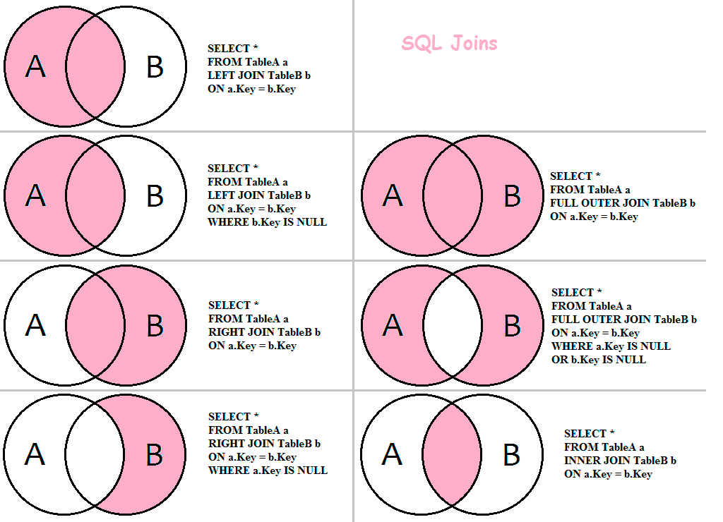 Sql joins картинки